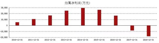 女董事长勇攀珠峰，股价却下跌90%：如此公司，散户奈何？