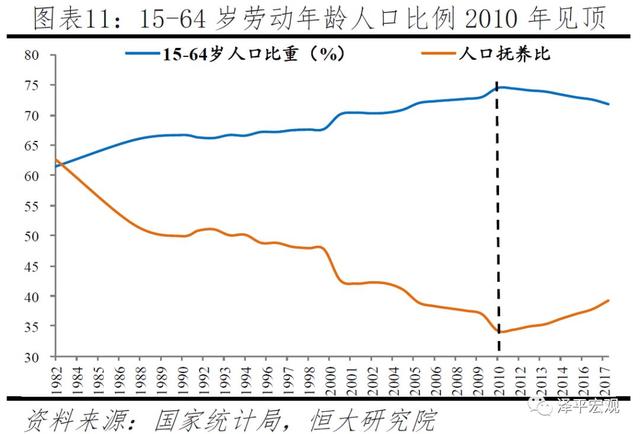 中国生育报告：2019