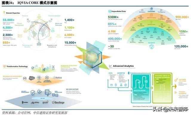 医药外包行业深度研究：临床CRO市场分析及龙头企业研究