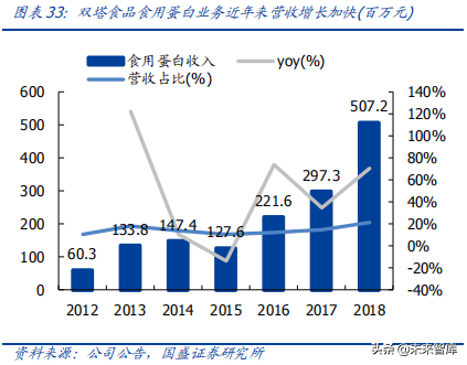 人造肉行业深度分析