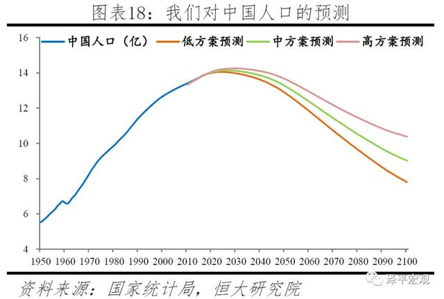 中国生育报告：2019