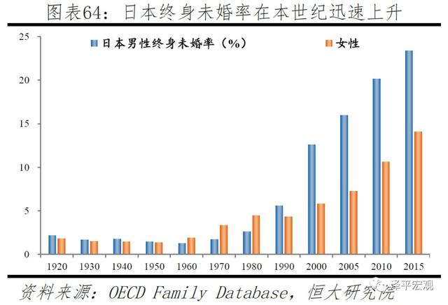 中国生育报告：2019