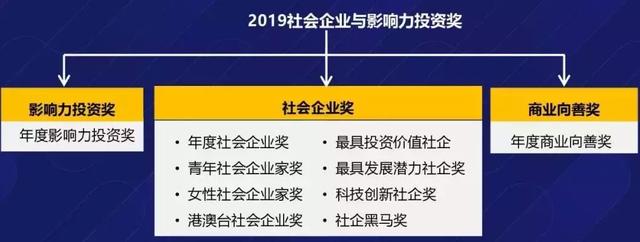 2019社会企业与影响力投资奖申报进行中