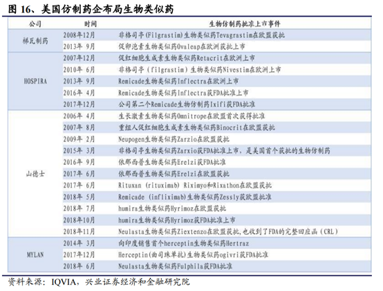 医药生物行业深度研究报告：新机构、新环境、新做法