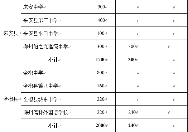 刚刚，滁州发布一份重要通知！事关所有家长