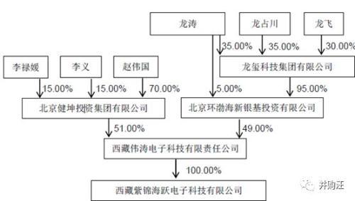 180亿！紫光国微收购Linxens 智能安全芯片龙头登陆A股？