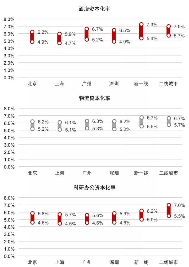 寻找中国版公募REITs的“价格锚”：商业不动产资本化率调查研究