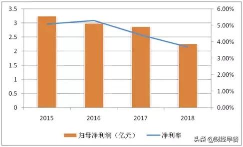 港股“烟草第一股”上市，先涨后跌，三日涨超40%