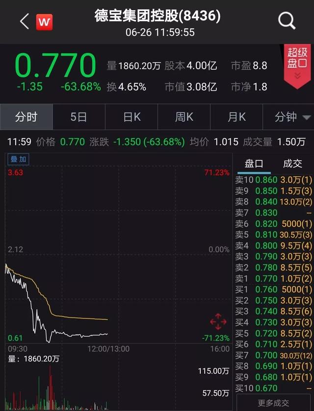 60亿市值“瞬间”灰飞烟灭！这家公司告诉你，什么叫做“断崖式暴跌”