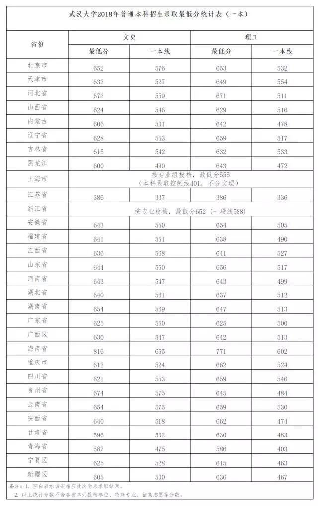 二本成绩，在新加坡一样可以上与985大学同一档次的大学