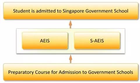 这家国际学校竟然比公立学校还好——新加坡斯坦福美国国际学校