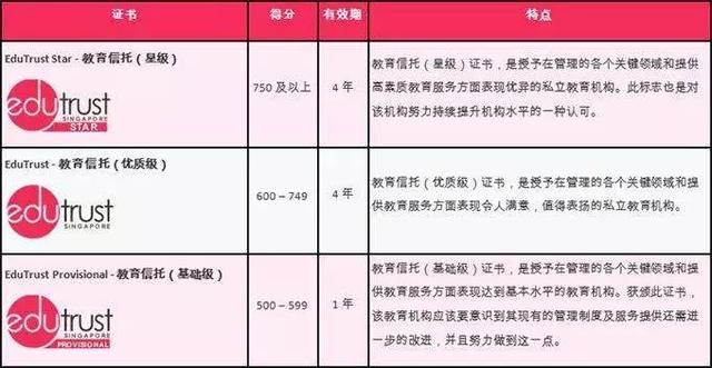 高考完去哪读书特迷茫？不同年龄新加坡留学路径拿好不谢