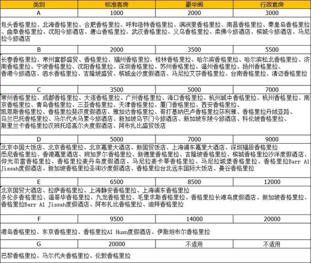 3分钟快速入门酒店常客计划（下）——Hyatt、AccorHotels、Shangri-la