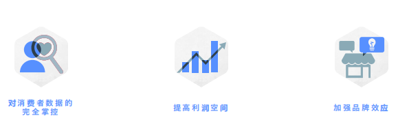 Facebook X Shopify 跨境电商白皮书