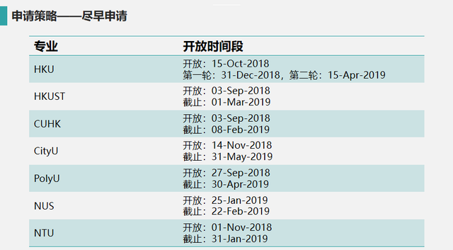 港新电子电气专业申请情况&案例分析