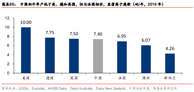 中国乳业及伊利股份深度研究报告