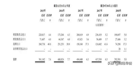 港股“烟草第一股”上市，先涨后跌，三日涨超40%