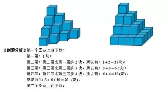 教孩子视觉数学比教计算更重要