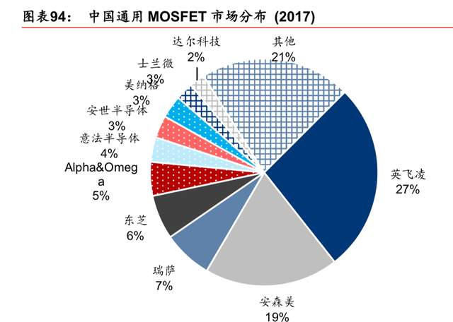 半导体行业最新研究报告：迎5G之机，铸中国之芯（86页）