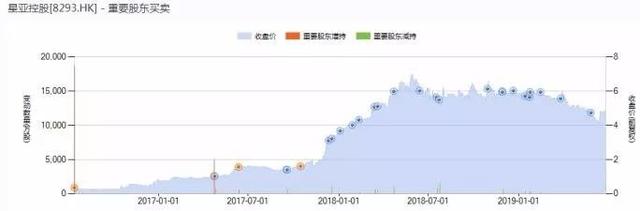 60亿市值“瞬间”灰飞烟灭！这家公司告诉你，什么叫做“断崖式暴跌”