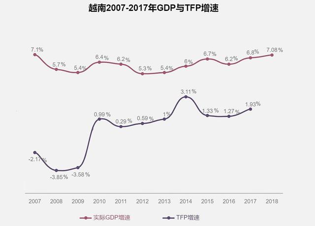 全球产业或发生巨变！被称为“下一个中国”的它，能否一飞冲天？