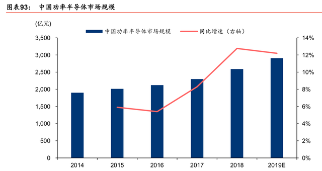 半导体行业最新研究报告：迎5G之机，铸中国之芯（86页）