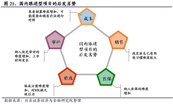 医药生物行业深度研究报告：新机构、新环境、新做法