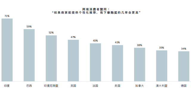 Facebook X Shopify 跨境电商白皮书