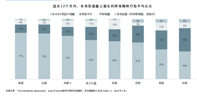 Facebook X Shopify 跨境电商白皮书