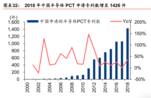 半导体行业最新研究报告：迎5G之机，铸中国之芯（86页）