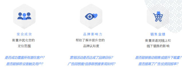 Facebook X Shopify 跨境电商白皮书