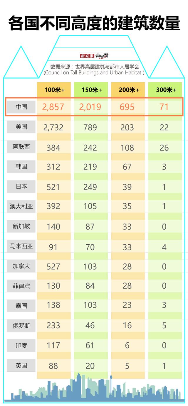 建筑越来越高了，掉下来的东西可别越来越多呀
