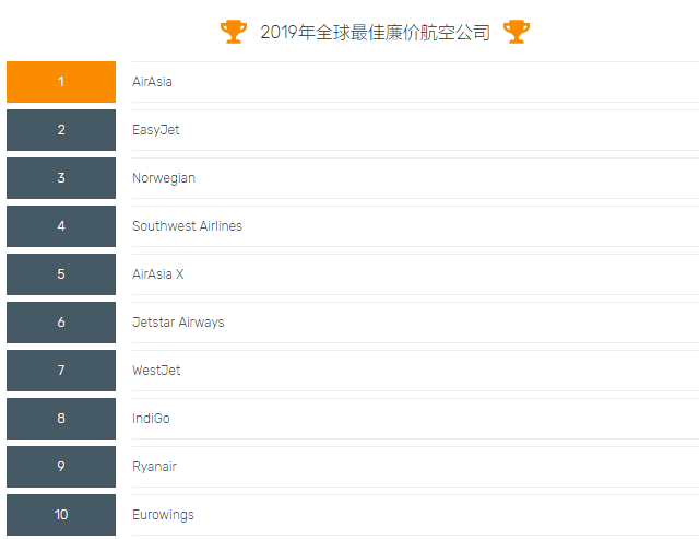 重磅！Skytrax 2019全球最佳航空出炉！中国三家航空公司上榜Top10