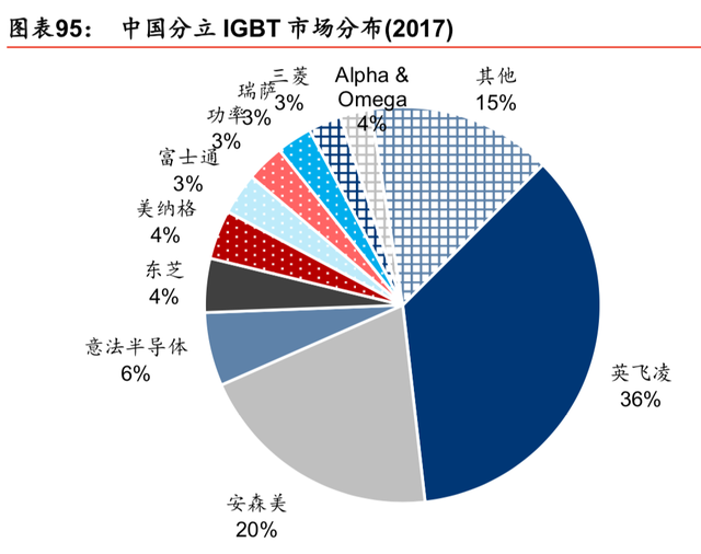 半导体行业最新研究报告：迎5G之机，铸中国之芯（86页）