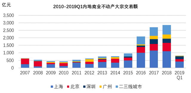 寻找中国版公募REITs的“价格锚”：商业不动产资本化率调查研究