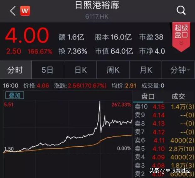 港新股投资周记（6月17-21日）：一只出乎意料上涨266%的新股