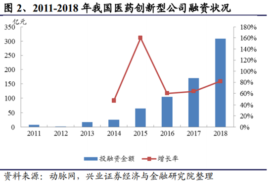 医药生物行业深度研究报告：新机构、新环境、新做法