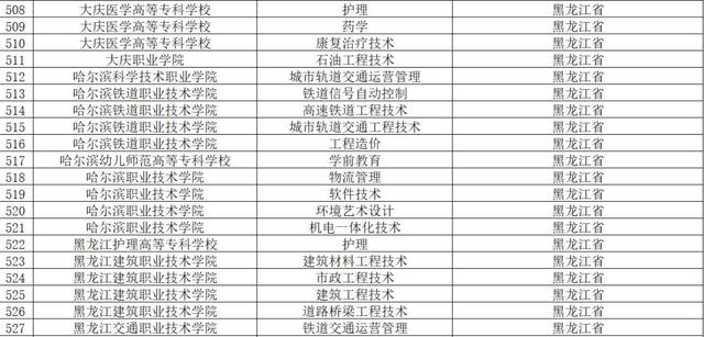 「公示」黑龙江这24所学校被国家看中，有你母校吗？