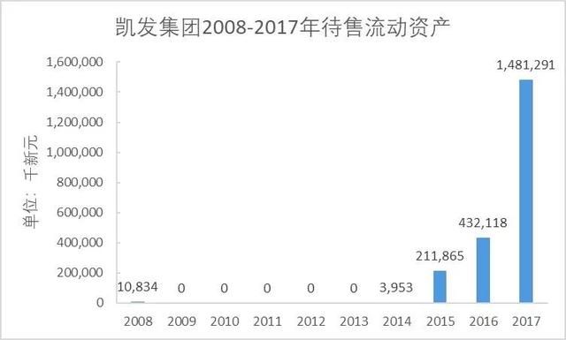 新加坡凯发集团是如何陷入财务困境的？