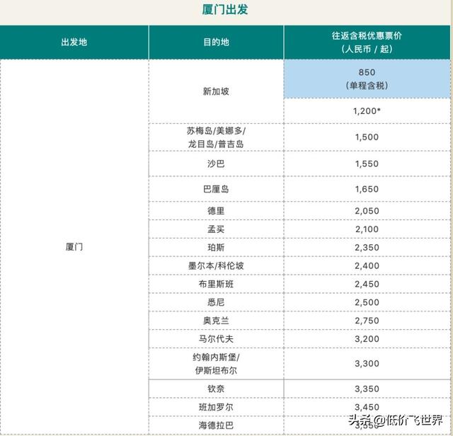 含税281往返东南亚多地！亚航季度大促今晚开促/新加坡航空夏日促