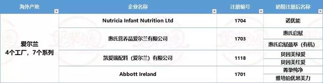 海外婴配粉工厂已注册99家，这50家的104款进口奶粉已通过注册