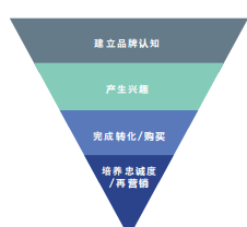 Facebook X Shopify 跨境电商白皮书