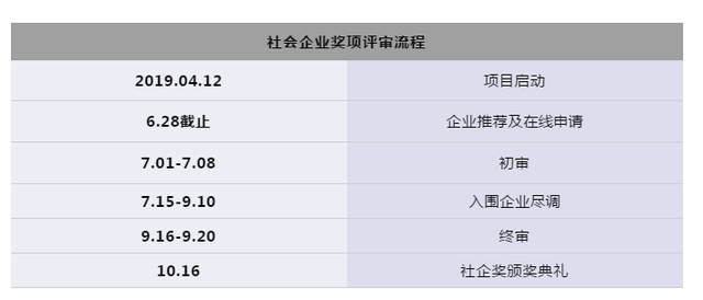 2019社会企业与影响力投资奖申报进行中