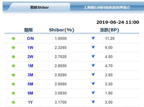 茅台“飞天”离千元只差3毛钱