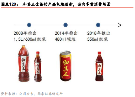 中国乳业及伊利股份深度研究报告