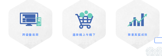 Facebook X Shopify 跨境电商白皮书