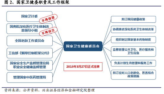 医药生物行业深度研究报告：新机构、新环境、新做法