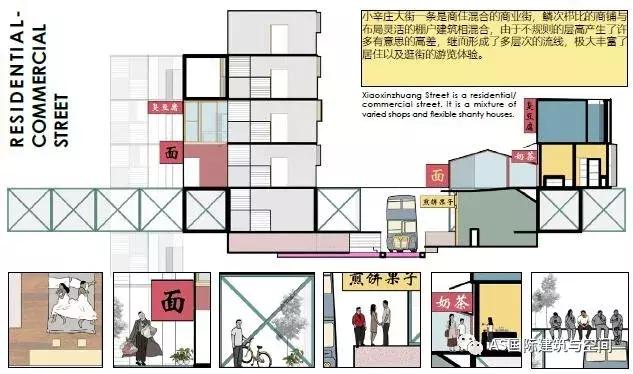 厉害了！这套建筑作品集拿到了两个 UCL 的offer