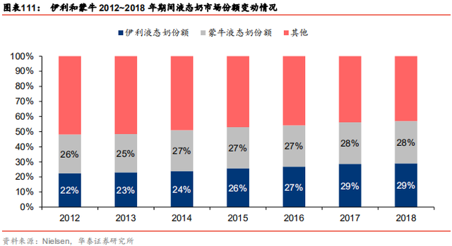 中国乳业及伊利股份深度研究报告