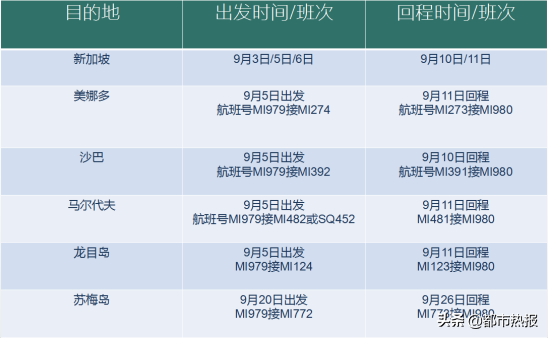 投选最in“海岛+新加坡”玩法 恭喜这六位幸运儿，即将开启浪漫之旅